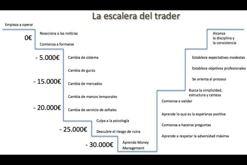 Sistema de trading