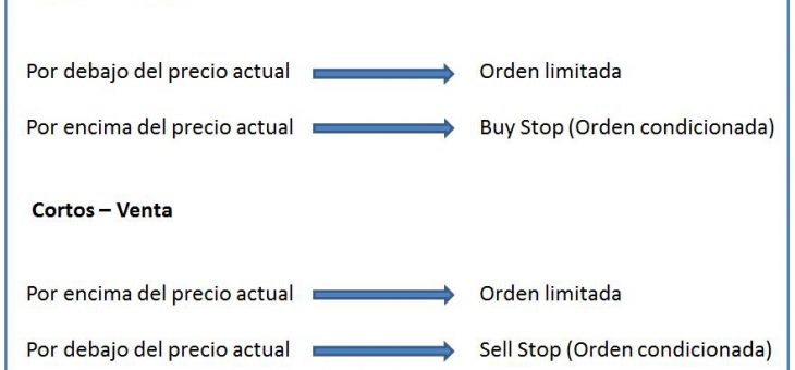 Tipos de ordenes en trading y bolsa – Mega guía